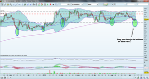 Operación Semanal. Breve Análisis de Técnicas Reunidas.
